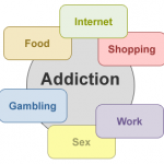 THOUGHT FOR THE DAY.  ADDICTIONS