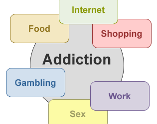 THOUGHT FOR THE DAY. ADDICTIONS