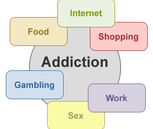 THOUGHT FOR THE DAY. ADDICTIONS
