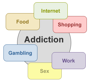 THOUGHT FOR THE DAY. ADDICTIONS