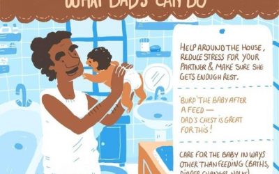 BREEDING INCLUDES FEEDING