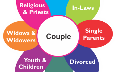 MARFAM DAILY THOUGHTS – JANUARY 2023