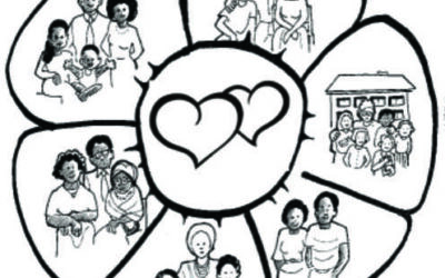 MARFAM FAMILY AND CHURCH. GOD’S LOVE IN THE LITTLE CHURCH OF THE HOME